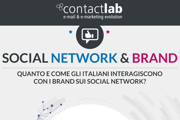 Infografica - Brand e Social Network