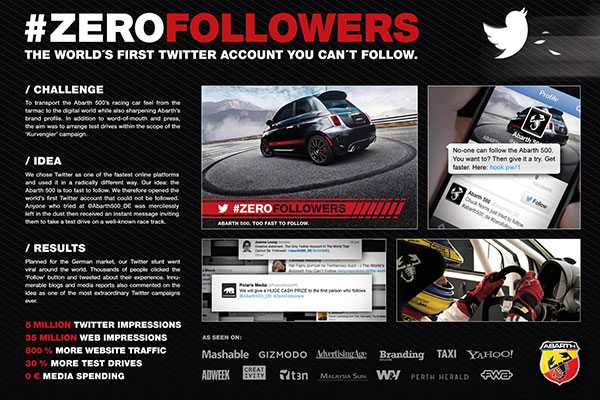 Fiat Abarth: #ZeroFollowers