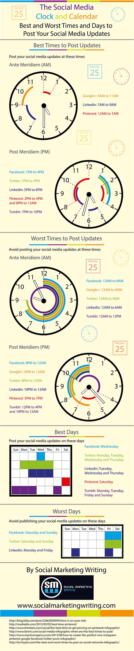 Social Media: a che ora ed in che giorno postare? - Infografica
