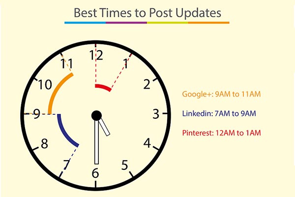 Social Media: a che ora ed in che giorno postare? - Infografica